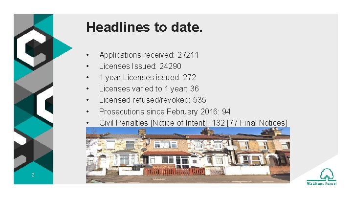 Headlines to date. • • 2 Applications received: 27211 Licenses Issued: 24290 1 year