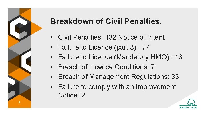 Breakdown of Civil Penalties. • • • 3 Civil Penalties: 132 Notice of Intent