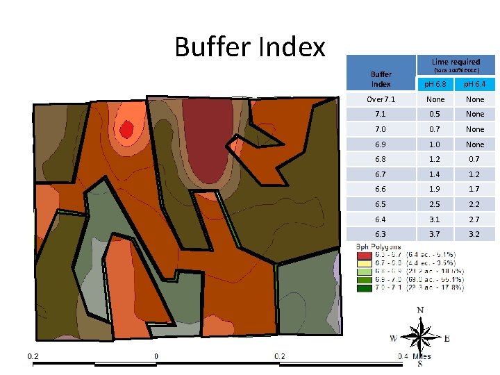 Buffer Index Lime required (tons 100% ECCE) Buffer Index p. H 6. 8 p.
