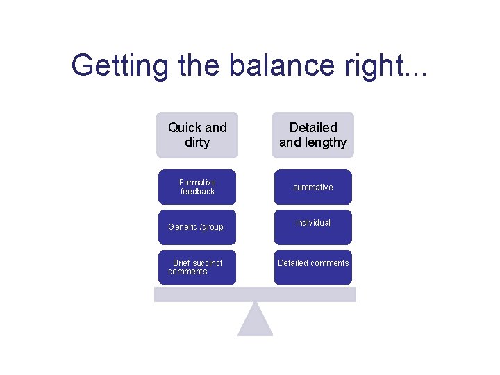 Getting the balance right. . . Quick and dirty Detailed and lengthy Formative feedback