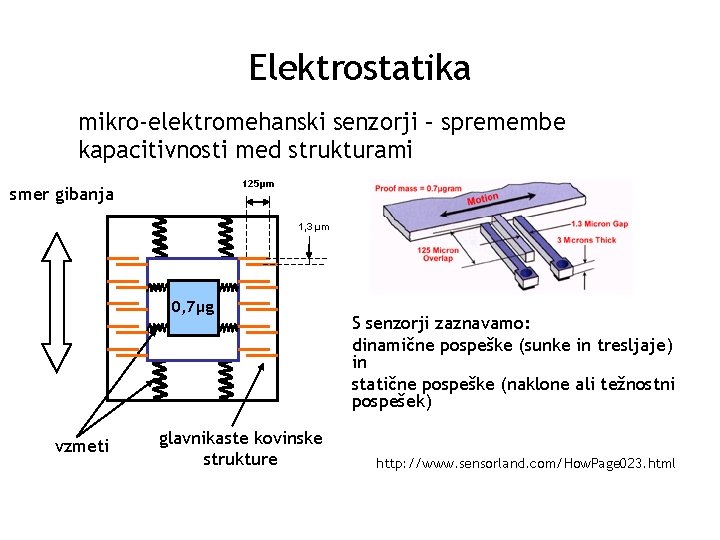 Elektrostatika mikro-elektromehanski senzorji – spremembe kapacitivnosti med strukturami 125μm smer gibanja 1, 3 μm