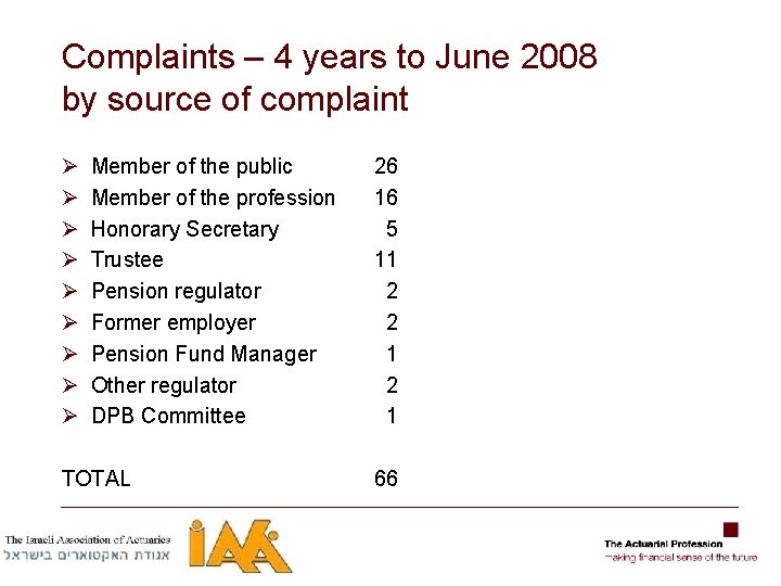 Complaints – 4 years to June 2008 by source of complaint Ø Ø Ø