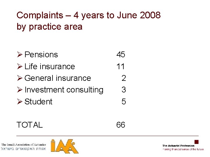 Complaints – 4 years to June 2008 by practice area Ø Pensions Ø Life