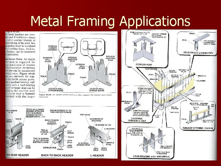 Metal Framing Applications 
