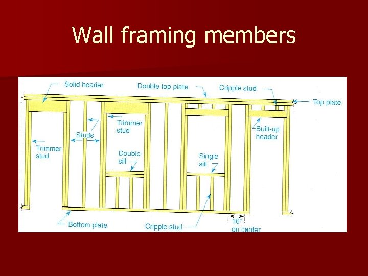 Wall framing members 