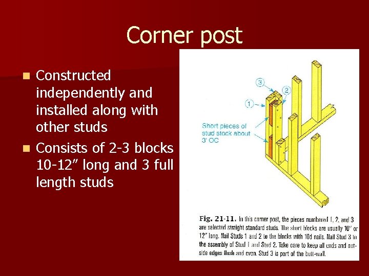 Corner post Constructed independently and installed along with other studs n Consists of 2