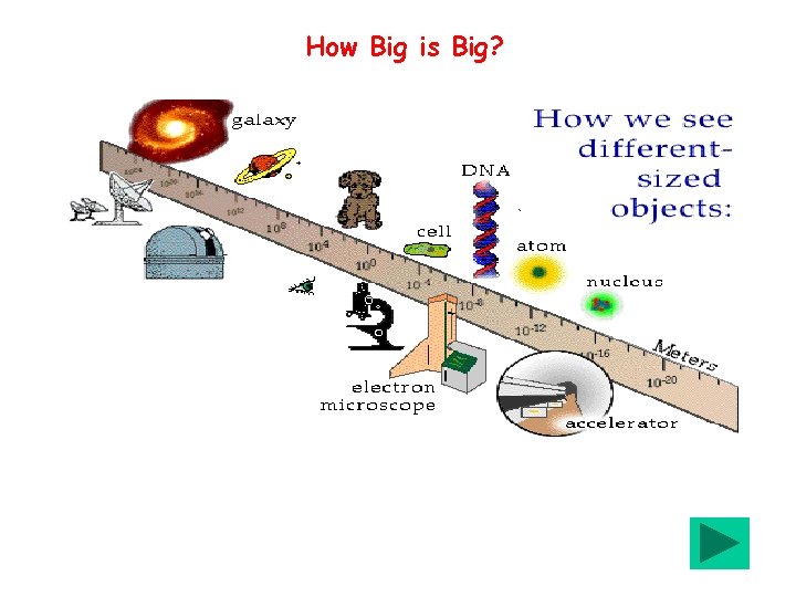 How Big is Big? 