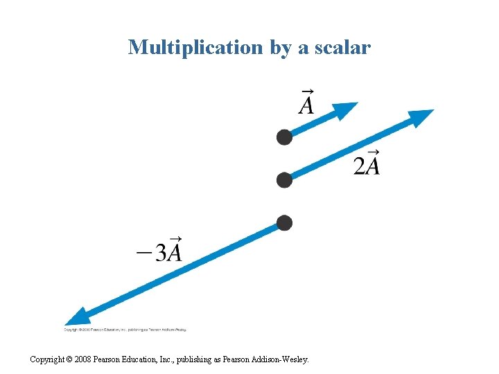 Multiplication by a scalar Copyright © 2008 Pearson Education, Inc. , publishing as Pearson