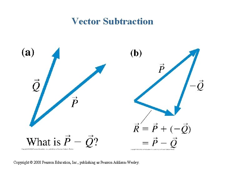 Vector Subtraction Copyright © 2008 Pearson Education, Inc. , publishing as Pearson Addison-Wesley. 