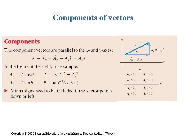 Components of vectors Copyright © 2008 Pearson Education, Inc. , publishing as Pearson Addison-Wesley.