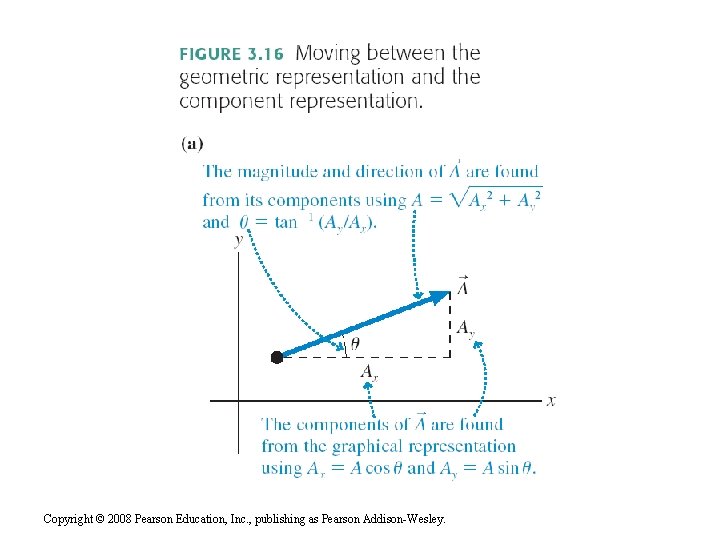 Copyright © 2008 Pearson Education, Inc. , publishing as Pearson Addison-Wesley. 