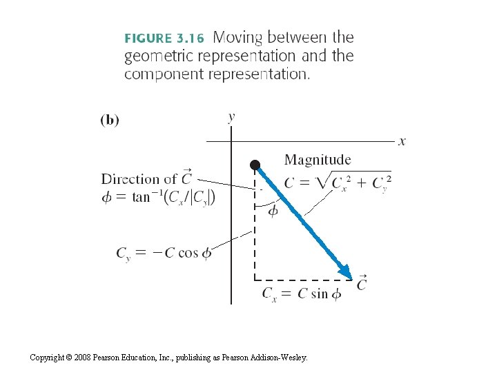 Copyright © 2008 Pearson Education, Inc. , publishing as Pearson Addison-Wesley. 