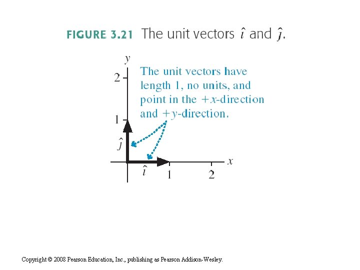 Copyright © 2008 Pearson Education, Inc. , publishing as Pearson Addison-Wesley. 