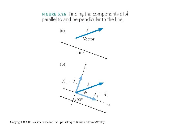 Copyright © 2008 Pearson Education, Inc. , publishing as Pearson Addison-Wesley. 