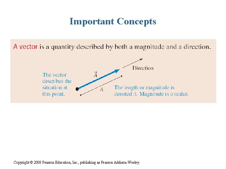 Important Concepts Copyright © 2008 Pearson Education, Inc. , publishing as Pearson Addison-Wesley. 