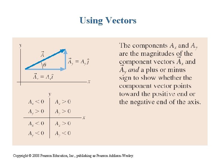 Using Vectors Copyright © 2008 Pearson Education, Inc. , publishing as Pearson Addison-Wesley. 