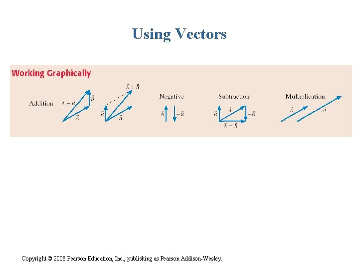 Using Vectors Copyright © 2008 Pearson Education, Inc. , publishing as Pearson Addison-Wesley. 