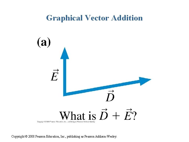 Graphical Vector Addition Copyright © 2008 Pearson Education, Inc. , publishing as Pearson Addison-Wesley.