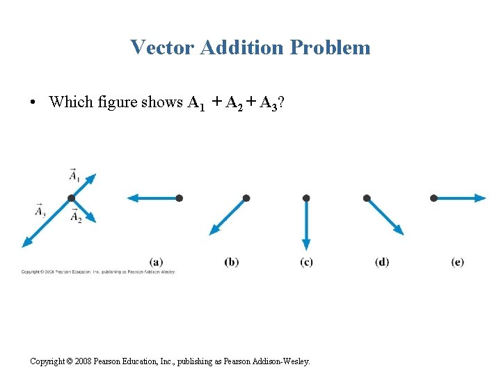 Vector Addition Problem • Which figure shows A 1 + A 2 + A