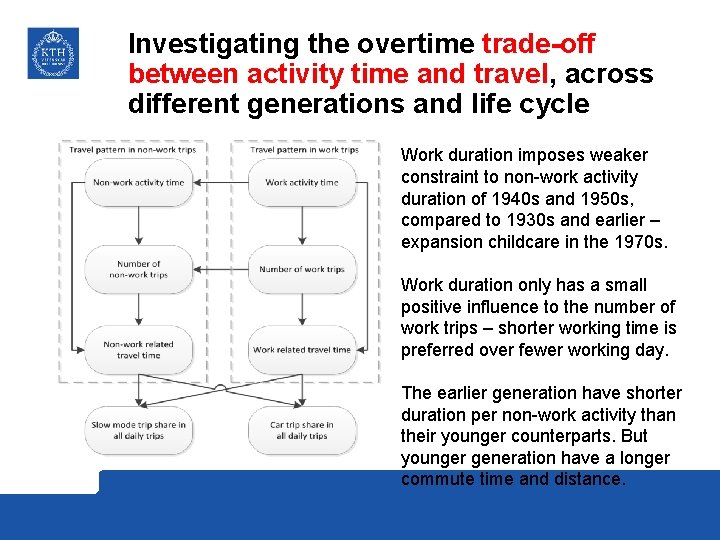 Investigating the overtime trade-off between activity time and travel, across different generations and life