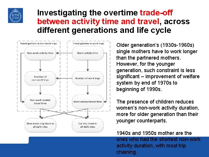 Investigating the overtime trade-off between activity time and travel, across different generations and life