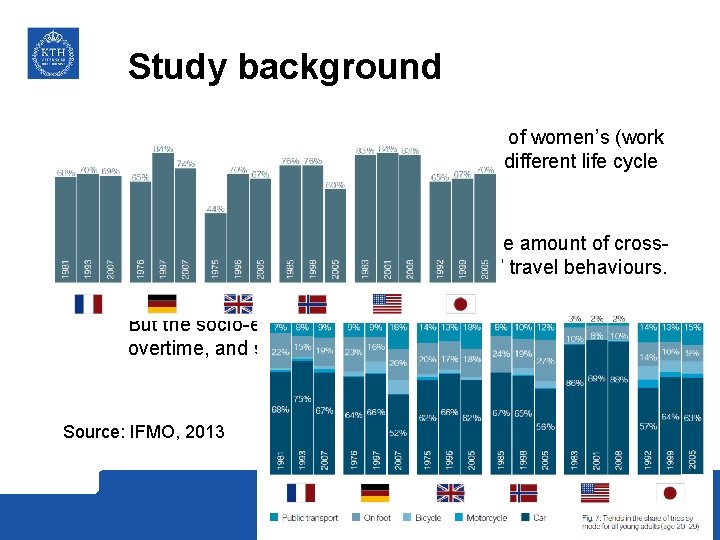 Study background This study explores the long term changes of women’s (work and non-work)