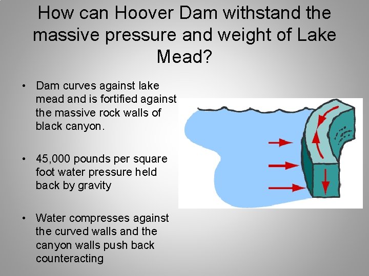 How can Hoover Dam withstand the massive pressure and weight of Lake Mead? •