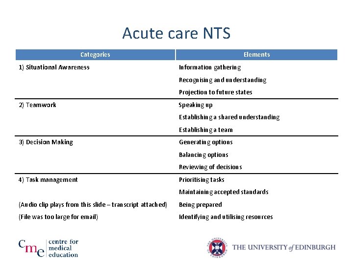 Acute care NTS Categories 1) Situational Awareness Elements Information gathering Recognising and understanding Projection Acute care NTS Categories 1) Situational Awareness Elements Information gathering Recognising and understanding Projection