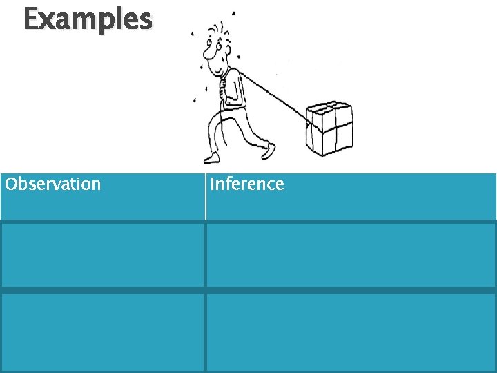Examples Observation Inference - The man is pulling a box - The box is