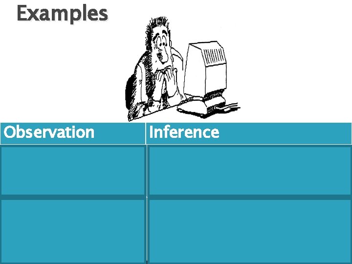 Examples Observation - The man is watching a computer screen - The man is