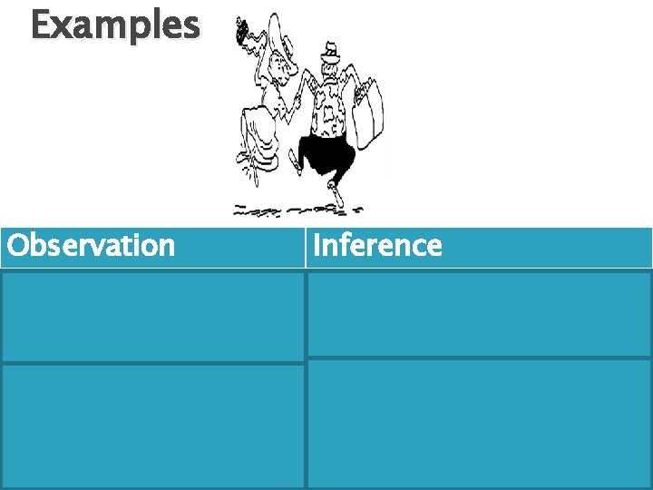Examples Observation Inference - They are carrying a camera and suitcase -They are happy