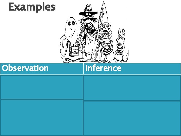 Examples Observation Inference -They have bags that say trick or treat. -They have candy