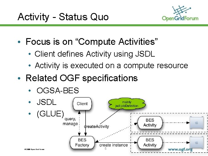 Activity Instance Schema Philipp Wieder with the help
