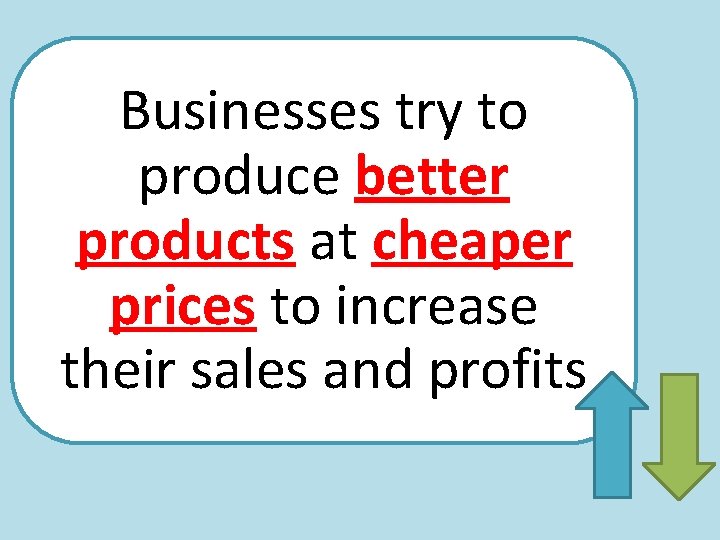 Businesses try to produce better products at cheaper prices to increase their sales and