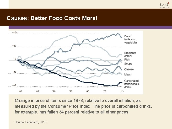 Causes: Better Food Costs More! Change in price of items since 1978, relative to