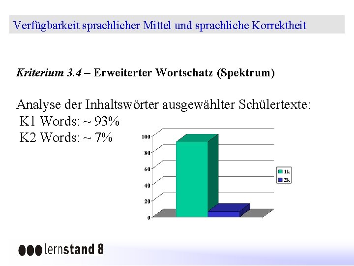 Verfügbarkeit sprachlicher Mittel und sprachliche Korrektheit Kriterium 3. 4 – Erweiterter Wortschatz (Spektrum) Analyse