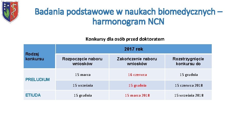 Badania podstawowe w naukach biomedycznych – harmonogram NCN Konkursy dla osób przed doktoratem 2017