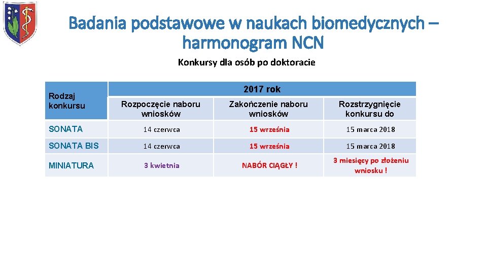 Badania podstawowe w naukach biomedycznych – harmonogram NCN Konkursy dla osób po doktoracie Rodzaj