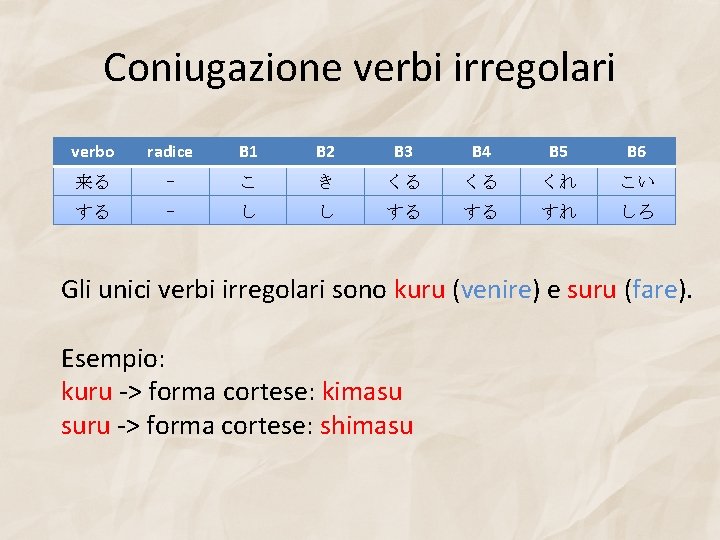 Coniugazione verbi irregolari verbo radice B 1 B 2 B 3 B 4 B