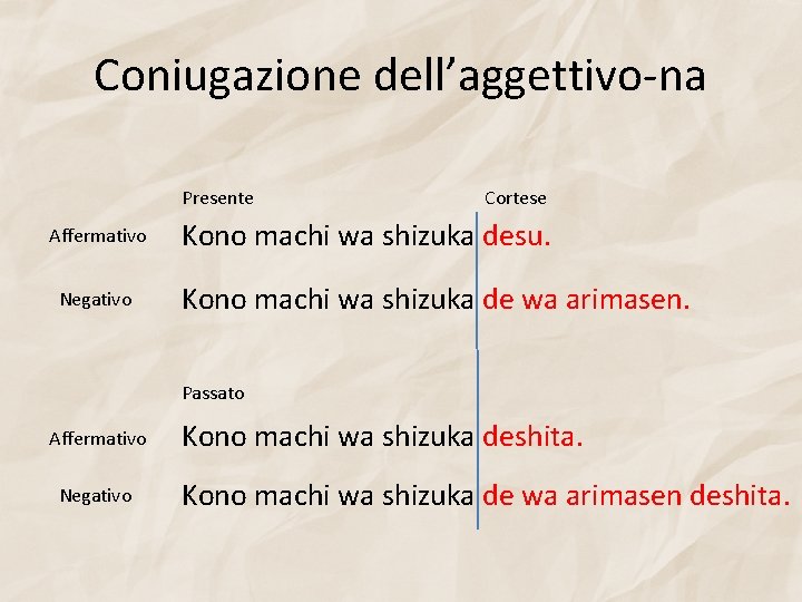 Coniugazione dell’aggettivo-na Presente Affermativo Negativo Cortese Kono machi wa shizuka desu. Kono machi wa