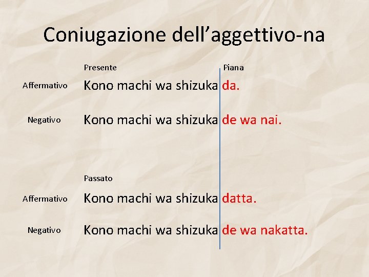 Coniugazione dell’aggettivo-na Presente Affermativo Negativo Piana Kono machi wa shizuka da. Kono machi wa