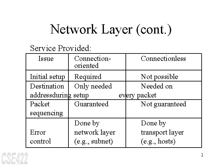 Network Layer (cont. ) Service Provided: Issue Connectionoriented Connectionless Initial setup Required Not possible