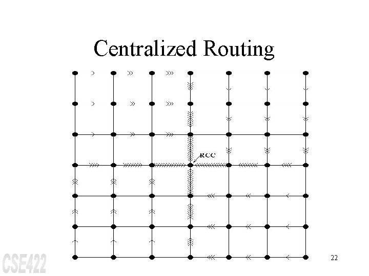 Centralized Routing 22 