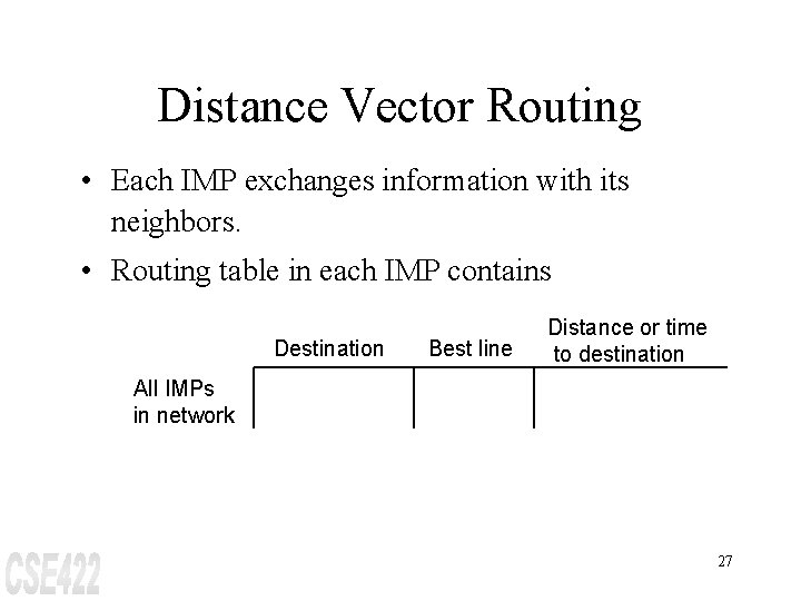 Distance Vector Routing • Each IMP exchanges information with its neighbors. • Routing table