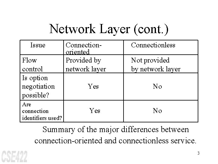 Network Layer (cont. ) Issue Flow control Is option negotiation possible? Are connection identifiers