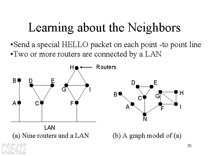 Learning about the Neighbors • Send a special HELLO packet on each point -to