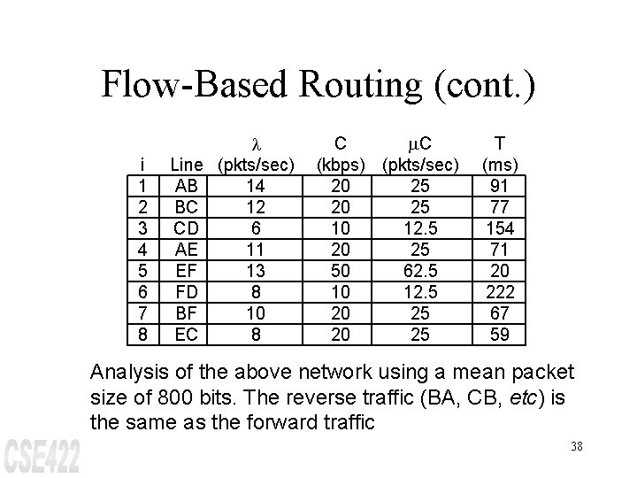 Flow-Based Routing (cont. ) i 1 2 3 4 5 6 7 8 l