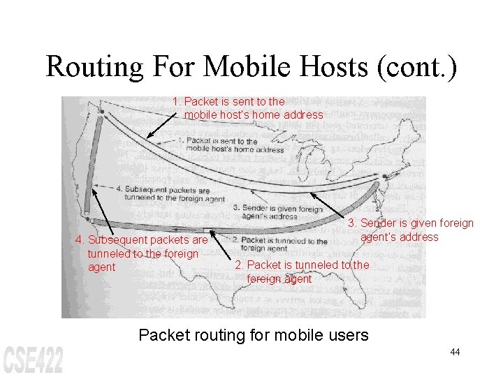 Routing For Mobile Hosts (cont. ) 1. Packet is sent to the mobile host’s