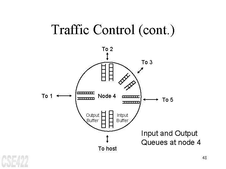 Traffic Control (cont. ) To 2 To 3 To 1 Node 4 Output Buffer