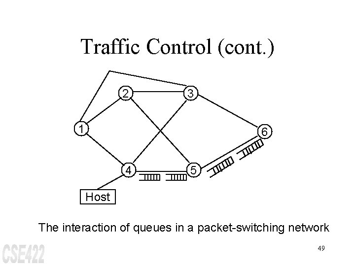 Traffic Control (cont. ) 2 3 1 6 4 5 Host The interaction of